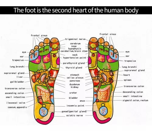 TAPETE MASAJEADOR DE PIES